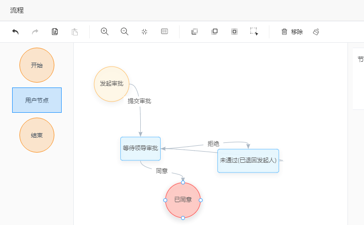 订单跟进流程管理